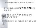 Hume(흄) (2장 관념의 기원, 3장 관념의 연합, 4장 인과율과 회의주의, 귀납논증의 문제점).PPT자료 12페이지