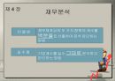 재무분석사 (재무분석가 정의, 영향력, 방법, 목적, 한계과 도구와 CFA 제도, 아모레퍼시픽 자료를 통한 예시).PPT자료 9페이지