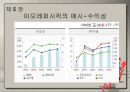 재무분석사 (재무분석가 정의, 영향력, 방법, 목적, 한계과 도구와 CFA 제도, 아모레퍼시픽 자료를 통한 예시).PPT자료 15페이지