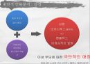 심청, 그리고 바리데기 (심청전 줄거리, 바리데기 설화 줄거리, 인물분석, 심청, 그리고 바리데기)PPT 자료 10페이지