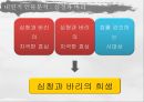 심청, 그리고 바리데기 (심청전 줄거리, 바리데기 설화 줄거리, 인물분석, 심청, 그리고 바리데기)PPT 자료 14페이지