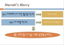 Harrah`s Casino CRM 분석.PPT자료 8페이지