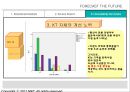 KT 선불 요금제 확장화 조사 보고서.PPT자료 19페이지