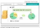 KT 선불 요금제 확장화 조사 보고서.PPT자료 20페이지