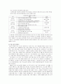 KT기업 조직개발 컨설팅 13페이지