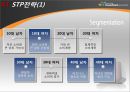 KT 마케팅 전략 분석 (KT, KT 환경분석, STP 전략, SWOT 분석, 4P 전략, KT 전망, KT 목표).ppt 8페이지