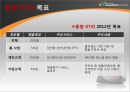 KT 마케팅 전략 분석 (KT, KT 환경분석, STP 전략, SWOT 분석, 4P 전략, KT 전망, KT 목표).ppt 20페이지