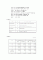 [경영분석] LG Electronics LG전자 (기업분석, 요약재무제표, 비율분석, 재무제표, 부실기업의 예측, 산업 현황 및 분석, 기업 가치평가) 3페이지