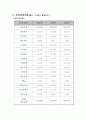 [경영분석] LG Electronics LG전자 (기업분석, 요약재무제표, 비율분석, 재무제표, 부실기업의 예측, 산업 현황 및 분석, 기업 가치평가) 5페이지