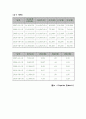 [경영분석] LG Electronics LG전자 (기업분석, 요약재무제표, 비율분석, 재무제표, 부실기업의 예측, 산업 현황 및 분석, 기업 가치평가) 9페이지