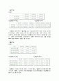 [경영분석] LG Electronics LG전자 (기업분석, 요약재무제표, 비율분석, 재무제표, 부실기업의 예측, 산업 현황 및 분석, 기업 가치평가) 11페이지