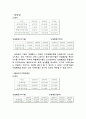 [경영분석] LG Electronics LG전자 (기업분석, 요약재무제표, 비율분석, 재무제표, 부실기업의 예측, 산업 현황 및 분석, 기업 가치평가) 12페이지