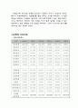 [경영분석] LG Electronics LG전자 (기업분석, 요약재무제표, 비율분석, 재무제표, 부실기업의 예측, 산업 현황 및 분석, 기업 가치평가) 13페이지