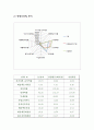 [경영분석] LG Electronics LG전자 (기업분석, 요약재무제표, 비율분석, 재무제표, 부실기업의 예측, 산업 현황 및 분석, 기업 가치평가) 16페이지