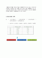 [경영분석] LG Electronics LG전자 (기업분석, 요약재무제표, 비율분석, 재무제표, 부실기업의 예측, 산업 현황 및 분석, 기업 가치평가) 17페이지
