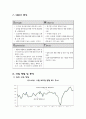 [경영분석] LG Electronics LG전자 (기업분석, 요약재무제표, 비율분석, 재무제표, 부실기업의 예측, 산업 현황 및 분석, 기업 가치평가) 18페이지