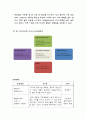 [경영분석] LG Electronics LG전자 (기업분석, 요약재무제표, 비율분석, 재무제표, 부실기업의 예측, 산업 현황 및 분석, 기업 가치평가) 20페이지