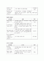 [경영분석] LG Electronics LG전자 (기업분석, 요약재무제표, 비율분석, 재무제표, 부실기업의 예측, 산업 현황 및 분석, 기업 가치평가) 21페이지