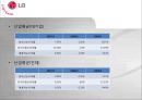 LG Electronics (LG전자 기업정보, 주요연혁, 사업 분야, 영업실적, 사업운영 조직도, SWOT 분석, 전자,전기 산업 특성, Five Force 분석, 비율분석, ROI 분석, 원형도표법, 부실기업 예측, Valuation).PPT자료 11페이지