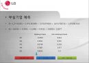 LG Electronics (LG전자 기업정보, 주요연혁, 사업 분야, 영업실적, 사업운영 조직도, SWOT 분석, 전자,전기 산업 특성, Five Force 분석, 비율분석, ROI 분석, 원형도표법, 부실기업 예측, Valuation).PPT자료 24페이지