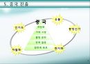 SM엔터테이먼트(SM Entertainment) (SM엔터테이먼트 조직,일본 진출,중국 진출,기획사,한류,이수만).PPT자료 8페이지
