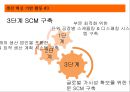 굴곡의 역사를 딛고 일어선 하이닉스(Hynix) (경영이념, 지배구조, 사업규모, 매출현황, 블루칩 프로젝트).PPT자료 13페이지