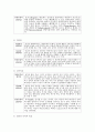 [상담심리학 4공통] 정신분석적 상담이론, 인간중심적 상담이론, 게슈탈트 상담이론을 비교·설명하고 그 결과를 하나의 로 요약 제시 13페이지