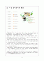 [한솥도시락기업분석] 한솥도시락 기업분석 성공요인분석 - 매장 인테리어의 변화, 테이크아웃 판매방식, 저가정책, 가맹점 관리제도 4페이지