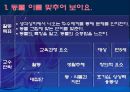 교재연구 및 지도법계획안 (동물이름 맞추어 보아요 & 병아리와 애벌레로 게임을 해보아요 & 여우와 두루미가 되어보아요).ppt 2페이지