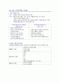 교재연구및지도법 4장.교재.교구의기초이론 1페이지