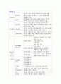 교재연구및지도법 3장.교재.교구의역사적배경 2페이지