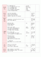 만4세) 동작교육 동식물과자연 통합계획안 - 주간 교육계획안 & 일일 교육계획안 4페이지