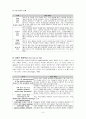 [교육방법 및 교육공학] 협동학습 두가지 모형 6페이지