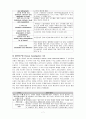[교육방법 및 교육공학] 협동학습 두가지 모형 7페이지