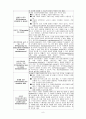 [교육방법 및 교육공학] 협동학습 두가지 모형 9페이지