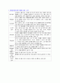 교재연구및지도법 5장.발달단계에따른교재.교구 2페이지