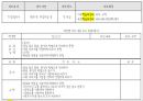 아동상담-학교부적응 12페이지
