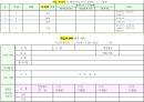 아동상담-학교부적응 13페이지