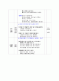 창의성 계획안 - 동물 이름 맞추어 보아요 5페이지