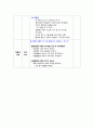 창의성 계획안 - 병아리와 애벌레로 게임을 해보아요 8페이지