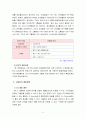 생활과건강) 충분한 휴식을 취한 상태에서 혈압을 2회 측정 후 평균혈압 분석, 고혈압 진단기준에 따른 자신의 혈압단계, 고혈압의 예방행위, 협심증의 위험요인 및 증상 6페이지