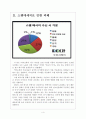 [카카오톡]카카오톡의 문제점과 해결방안 보고서 4페이지