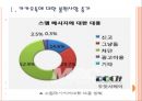 [카카오톡]카카오톡의 문제점과 해결방안 PPT자료 3페이지