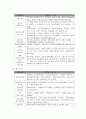 기관분석보고서 기관 설립 동기 5페이지