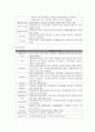 기관분석보고서 기관 설립 동기 7페이지