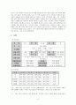 사례관리보고서 2페이지