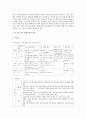 [관세론 4공통] 한-EU와의 FTA의 실황과 그 전망에 대해 논함 10페이지