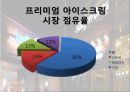 외식산업경영,베스킨라빈스,아이스크림시장,마케팅,브랜드,브랜드마케팅,기업,서비스마케팅,글로벌,경영,시장,사례,swot,stp,4p 4페이지
