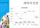 뽀로로마케팅,뽀로로전략,중국시장,글로버르해외시장,마케팅,브랜드,브랜드마케팅,기업,서비스마케팅,글로벌,경영,시장,사례,swot,stp,4p 9페이지