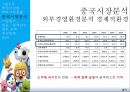 뽀로로마케팅,뽀로로전략,중국시장,글로버르해외시장,마케팅,브랜드,브랜드마케팅,기업,서비스마케팅,글로벌,경영,시장,사례,swot,stp,4p 15페이지